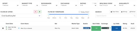 coral oddsmatcher|Matched Betting: Turn Free Bets Into Cash (Full Guide 2024).
